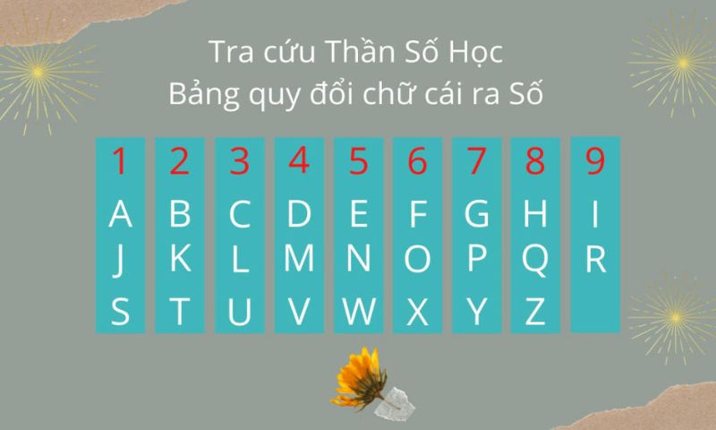 Xem bảng thần số học theo tên quy ra số